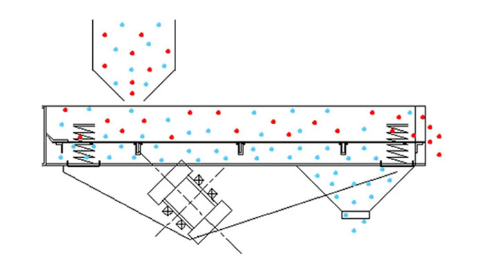小式振動(dòng)篩工作原理