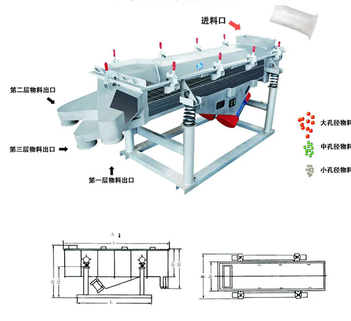 玉米振動篩結(jié)構(gòu)原理圖