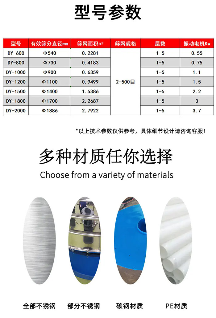 圓盤振動篩型號參數(shù)