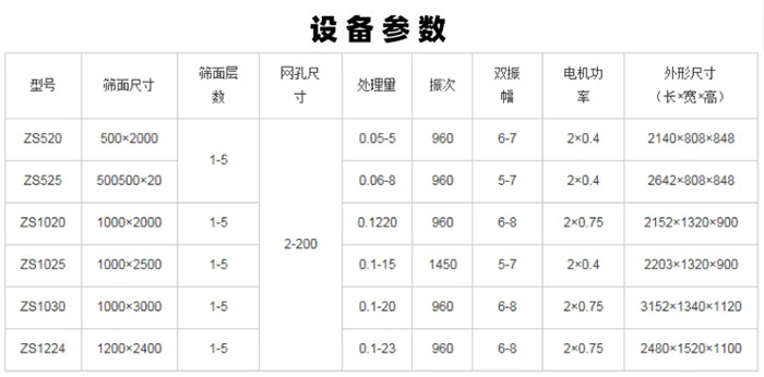 直線篩設(shè)備參數(shù)表