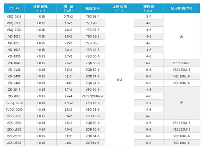 200噸脫水篩參數(shù)表