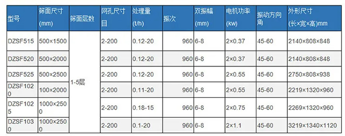 直線篩技術參數(shù)