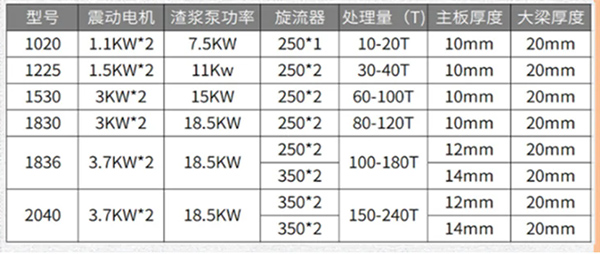 移動式脫水篩參數(shù)