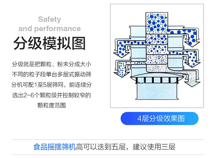 食品振動(dòng)篩原理