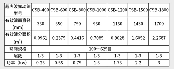 小型超聲波振動(dòng)篩參數(shù)