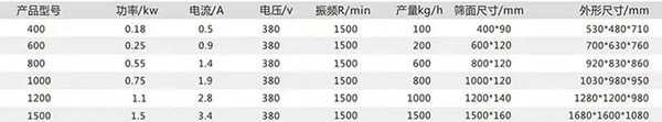 不銹鋼振動篩參數(shù)表