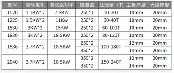 玉米脫水篩參數(shù)