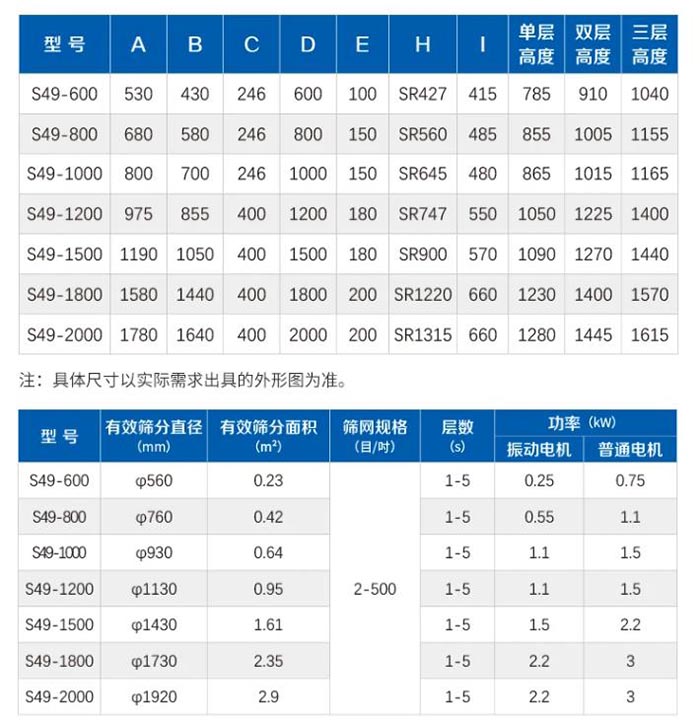 小型篩分機參數(shù)表