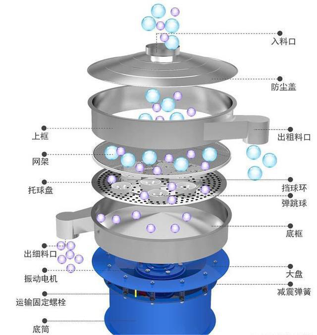 振動(dòng)篩結(jié)構(gòu)圖
