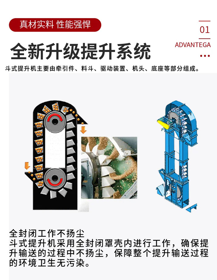 雙通道斗式提升機工作原理