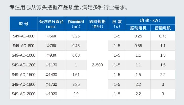 振動篩分機技術參數(shù)表